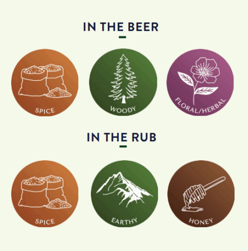 East Kent Golding (UK) Hops - Image 2